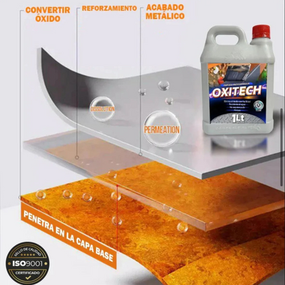 OXITECH Protector Antióxido